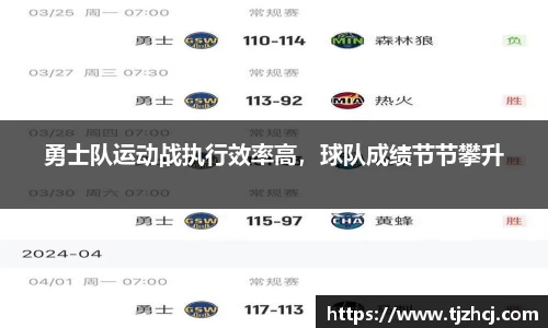勇士队运动战执行效率高，球队成绩节节攀升